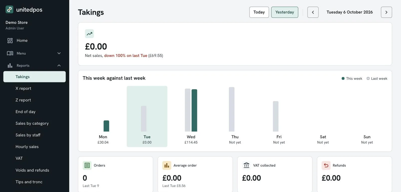 The back office takings page: net sales, this week against last week by day, orders and VAT
